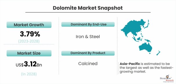 Dolomite-Market-Dynamics